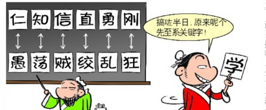 Confucius Analects – balance learning of 6 virtues – 孔子论语 – 平衡的学习