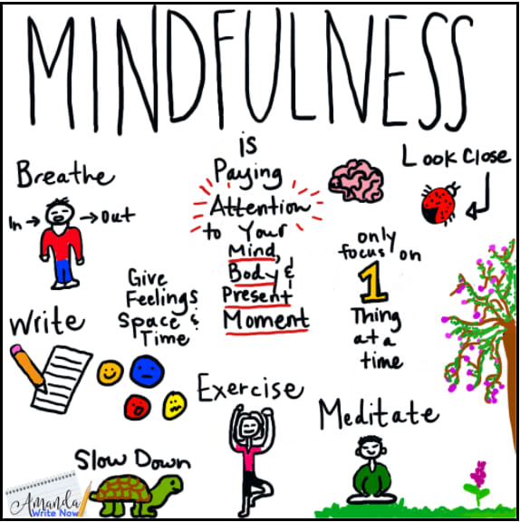 Why practise mindfulness?