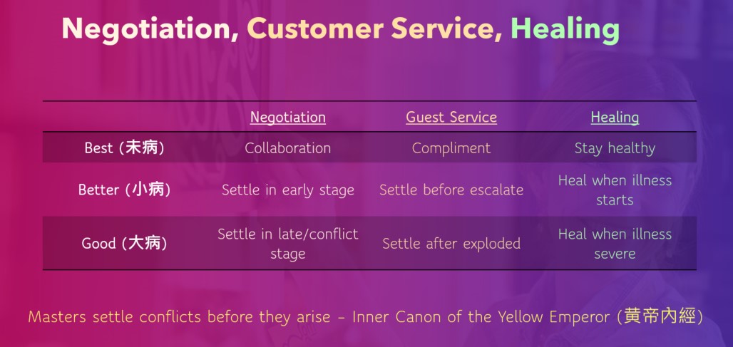 Negotiation, Customer Service, Healing