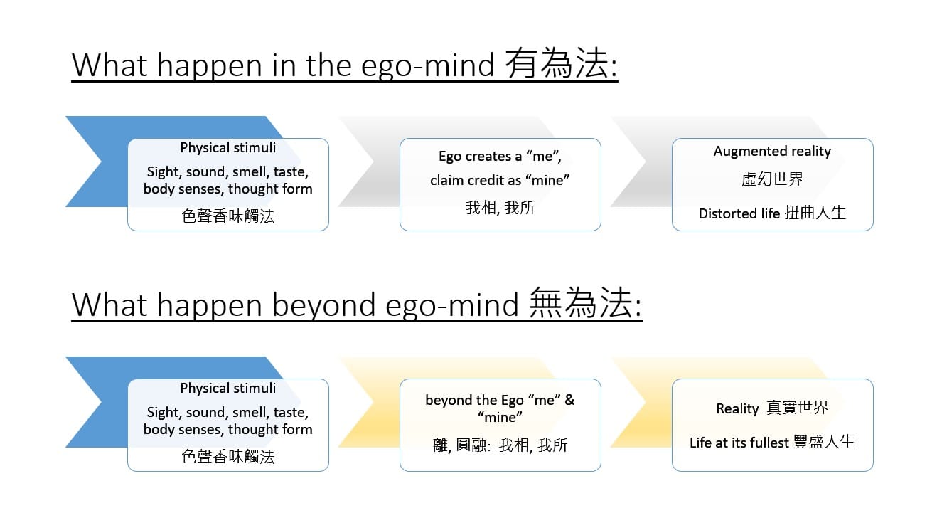 Transcending the ego-mind