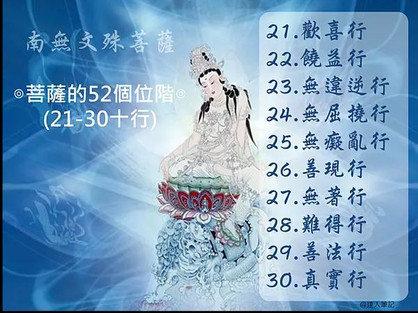 明心見性後的生命狀態與修行內容